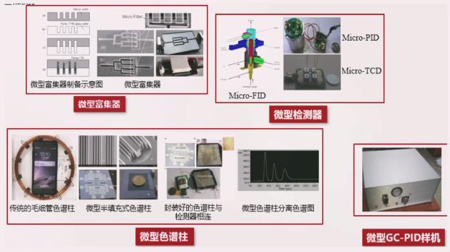 微型色谱仪各模块的研发与系统集成