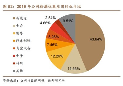 皖仪科技研究报告:国产仪器领军者,研发积淀深厚赋能长期增长