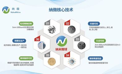 中国企业讲述中国故事|小小“微球”,大有可为