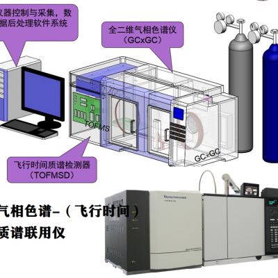 气相色谱飞行时间质谱联用仪iTOFMS-2G天瑞仪器自主研发